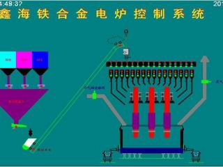 礦熱爐控制系統(tǒng) 控制亮點(diǎn)：通過模糊控制與PID控制相結(jié)合的方法，實(shí)現(xiàn)對電極電流的平衡控制。